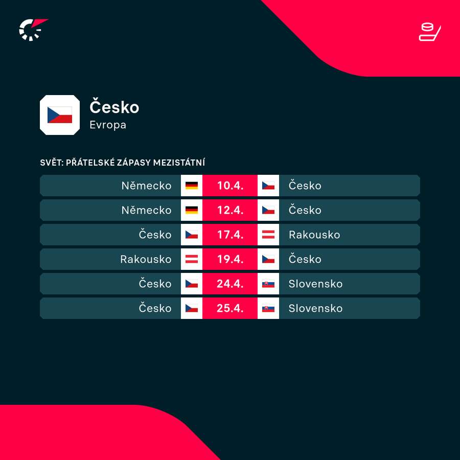 Nejbližší program národního týmu.