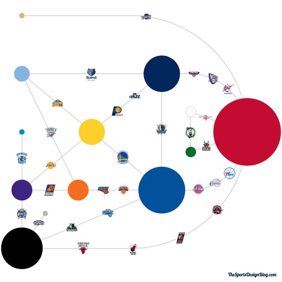 Schemi di colori delle squadre NBA