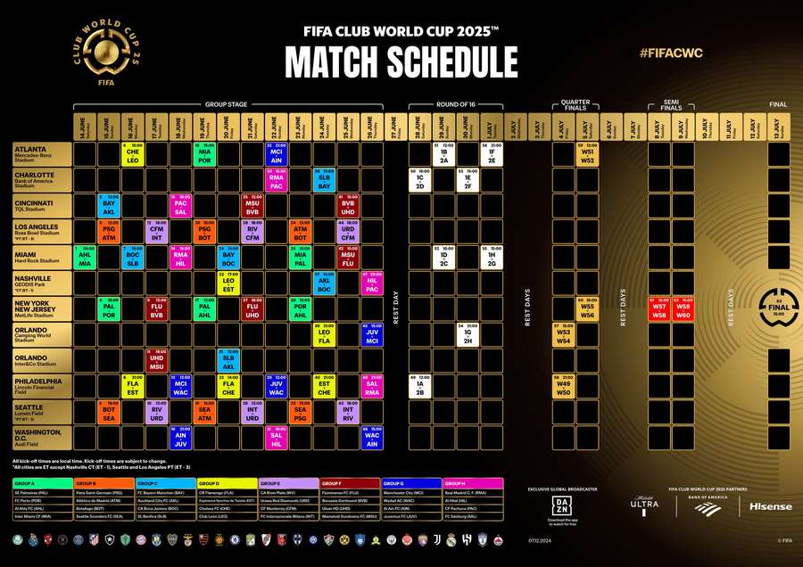 Der Spielplan der FIFA Klub-WM 2025
