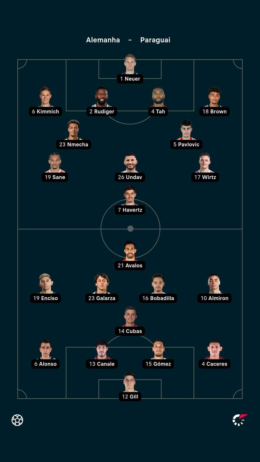 Os titulares de Alemanha e Paraguai Os titulares de Alemanha e Paraguai
