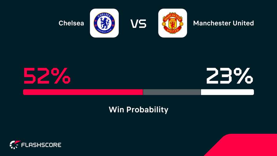 Win probability