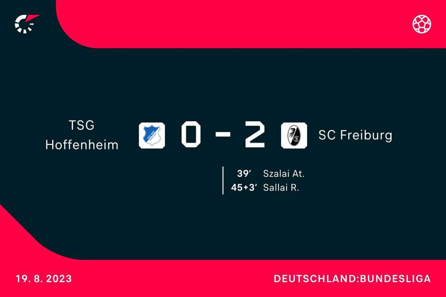 Hoffenheim vs. Freiburg 0:2