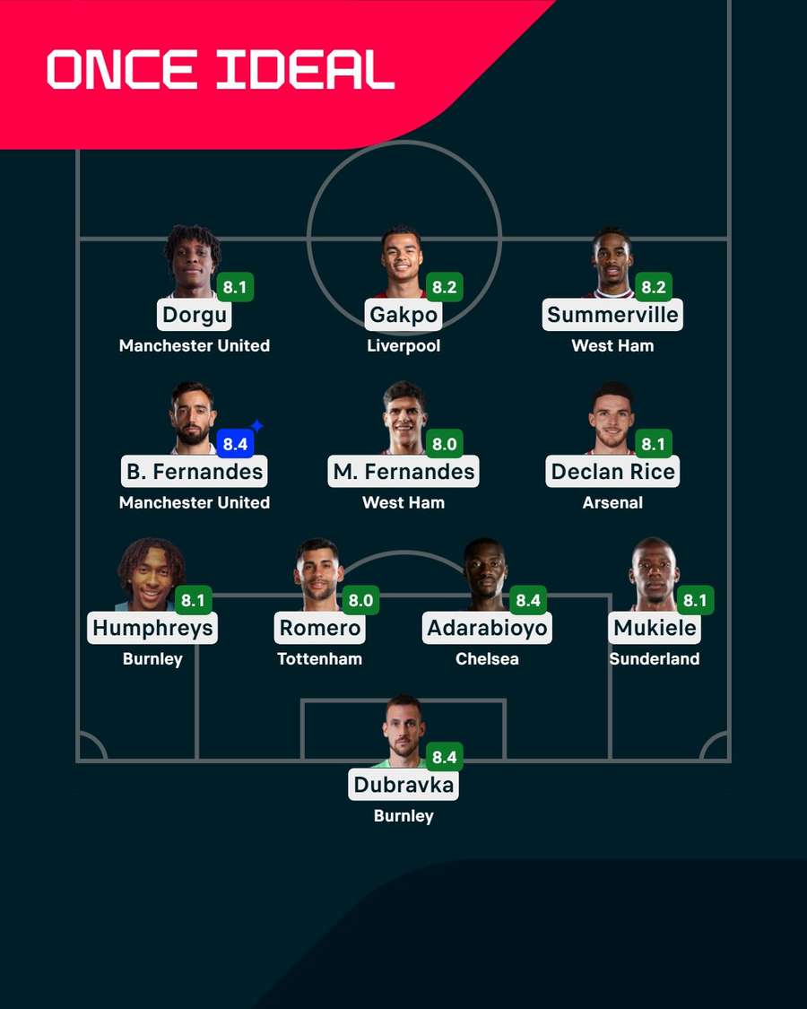 El once de la jornada