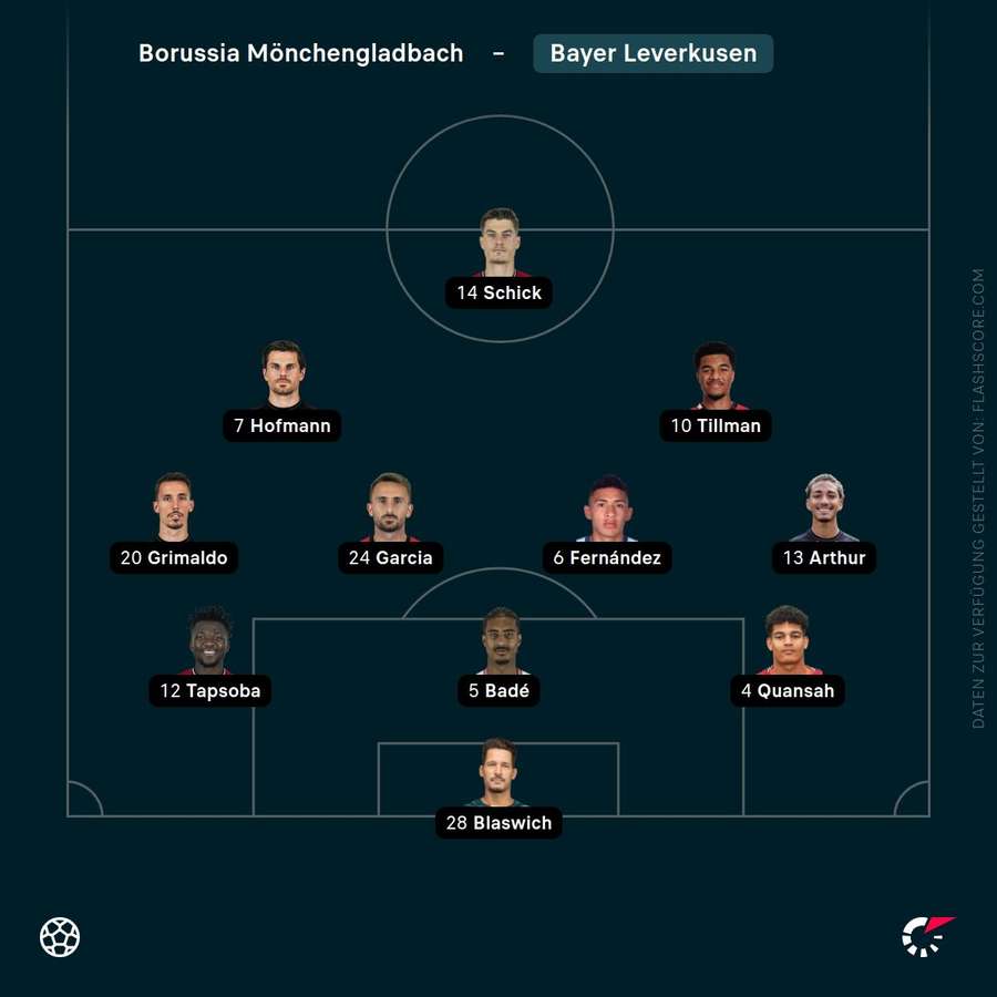 Aufstellung: Bayer Leverkusen