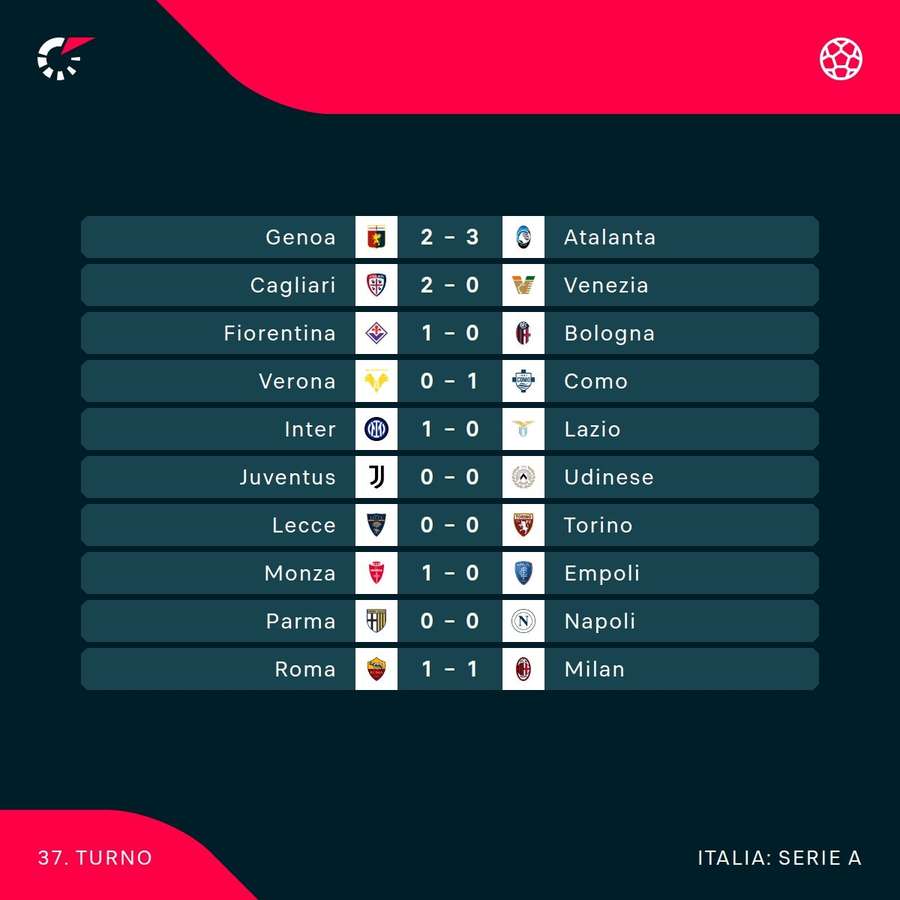 I parziali I parziali