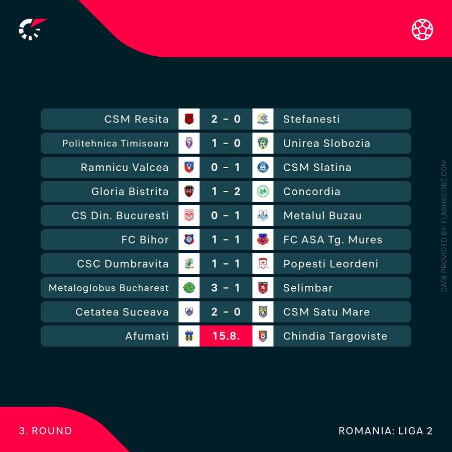 Rezultate Liga 2 Rezultate Liga 2