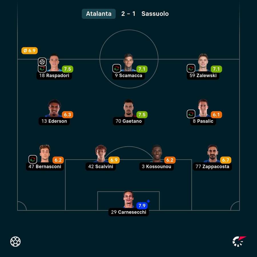 Le valutazioni