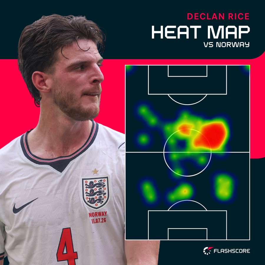 Declan Rice's heat map against Norway Declan Rice's heat map against Norway