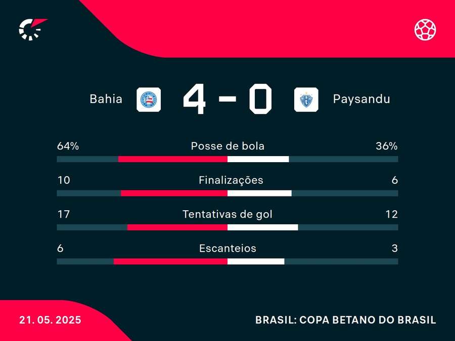 Números do jogo Números do jogo