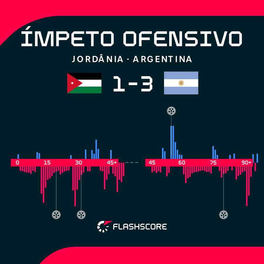 Ímpeto ofensivo