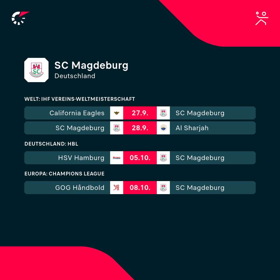 SC Magdeburg: Die kommenden Aufgaben
