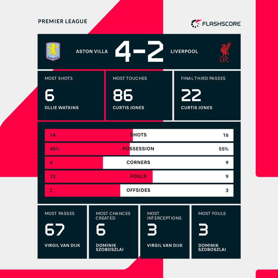 Match stats
