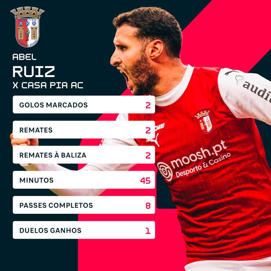 Os números de Abel Ruiz Os números de Abel Ruiz