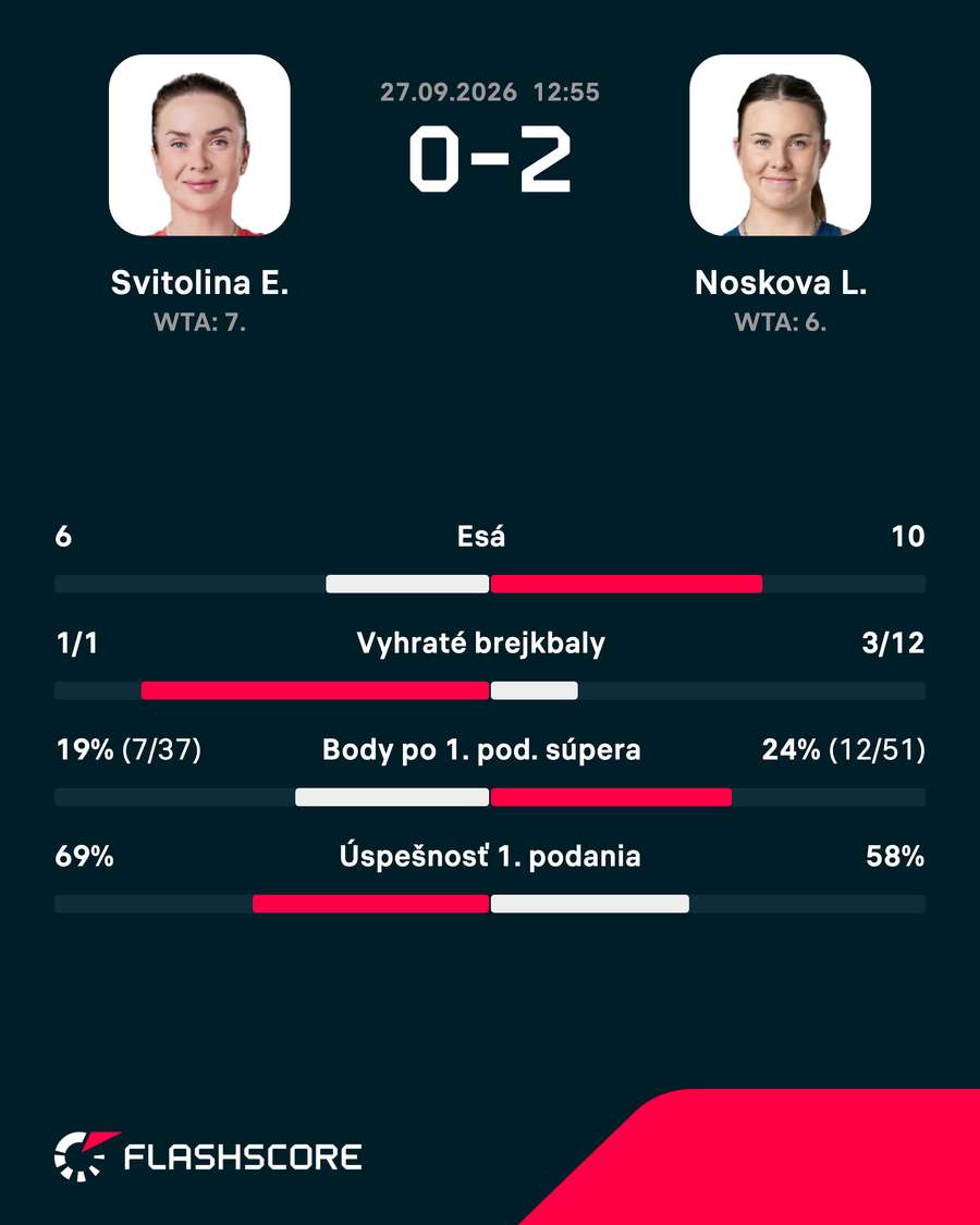 Štatistiky zápasu. Štatistiky zápasu.