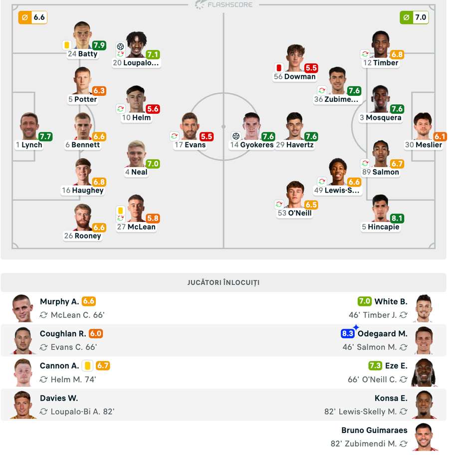 Echipe de start + note Echipe de start + note