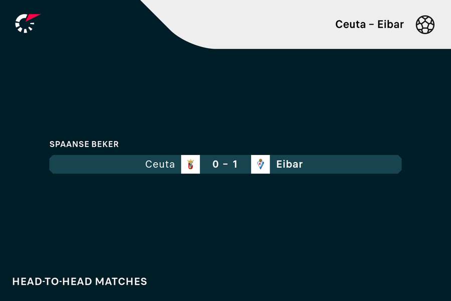 Ceuta - Eibar