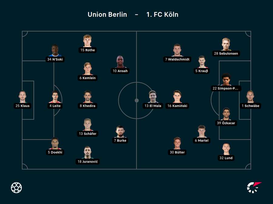 Die Aufstellungen in Berlin-Köpenick Die Aufstellungen in Berlin-Köpenick