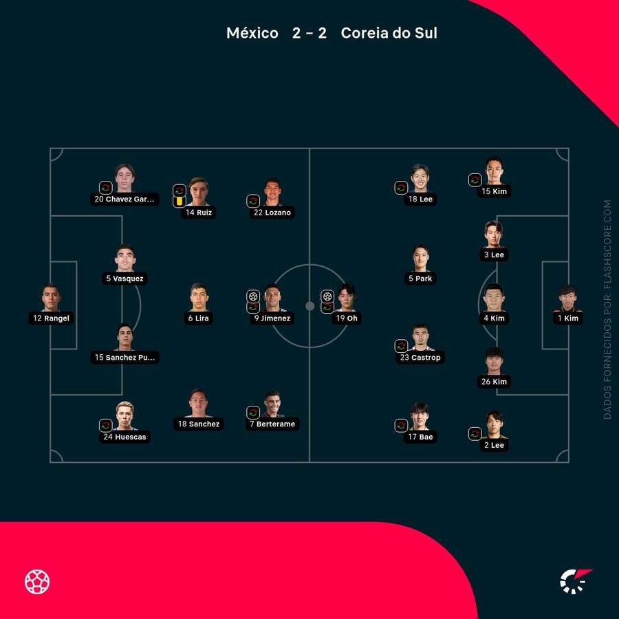 Os onzes das duas equipas Os onzes das duas equipas