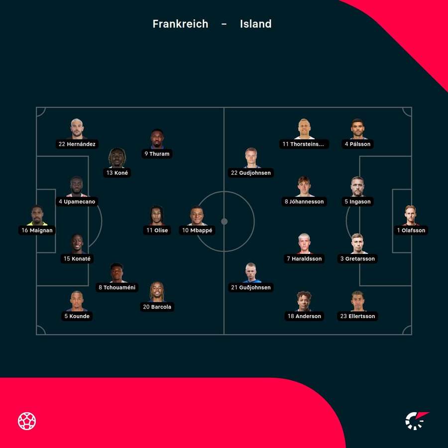 Aufstellungen: Frankreich vs. Island Aufstellungen: Frankreich vs. Island