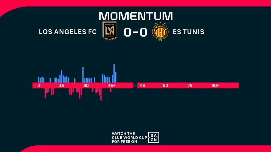 Momentum des dritten Spiels des Tages Momentum des dritten Spiels des Tages