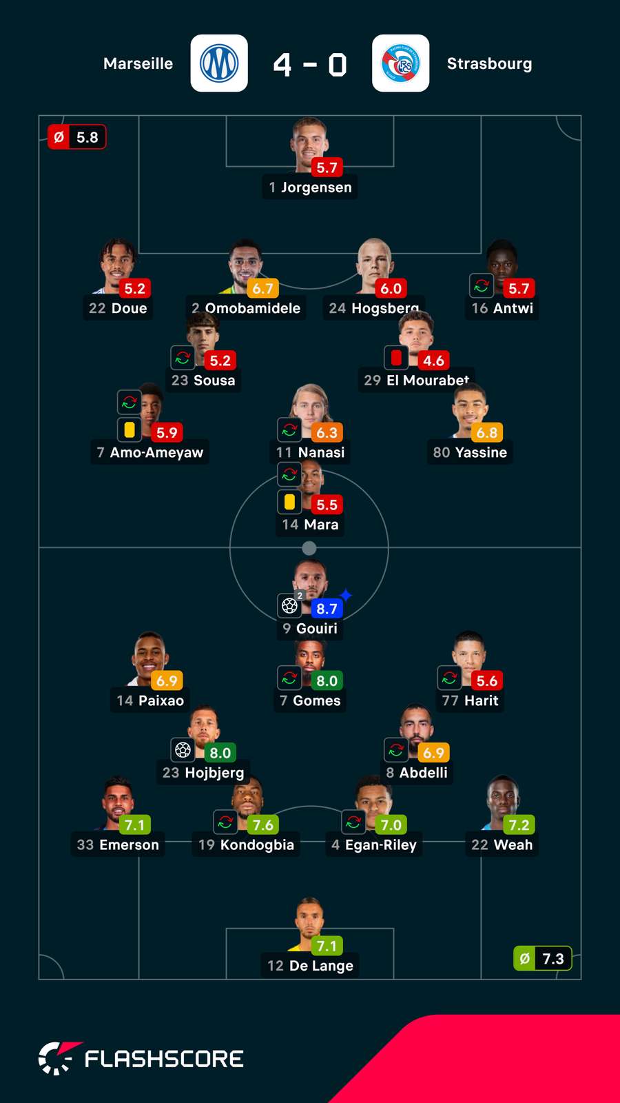 Onzes das duas equipas Onzes das duas equipas