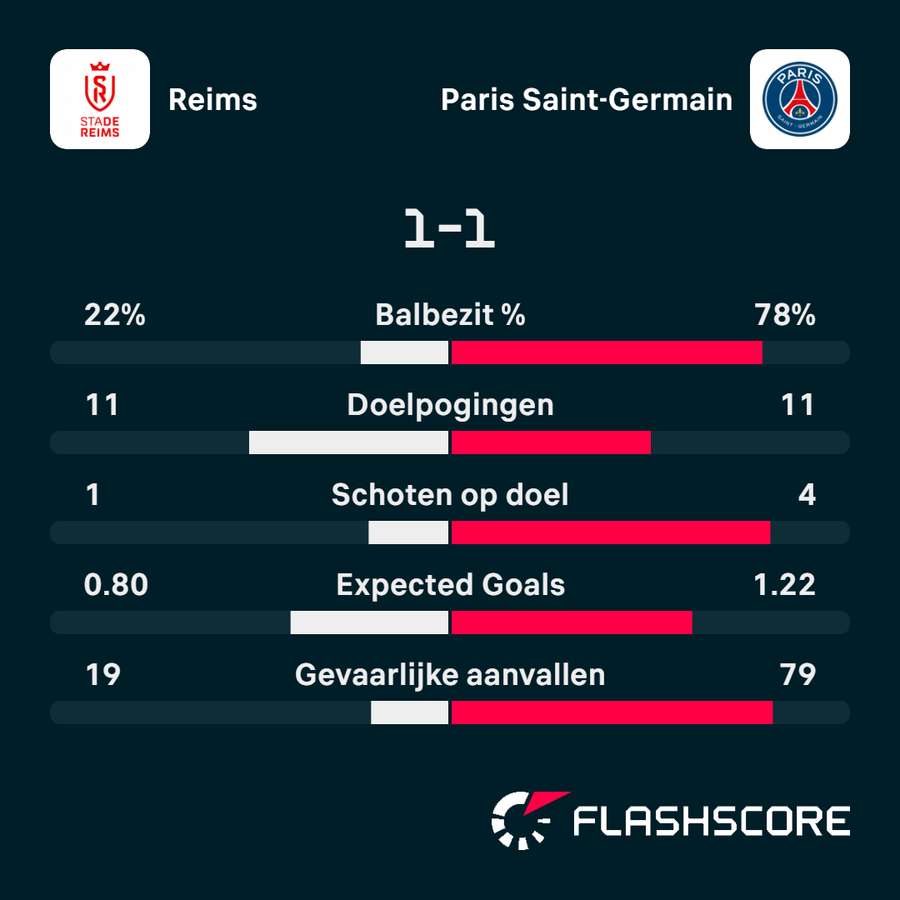 Reims - PSG