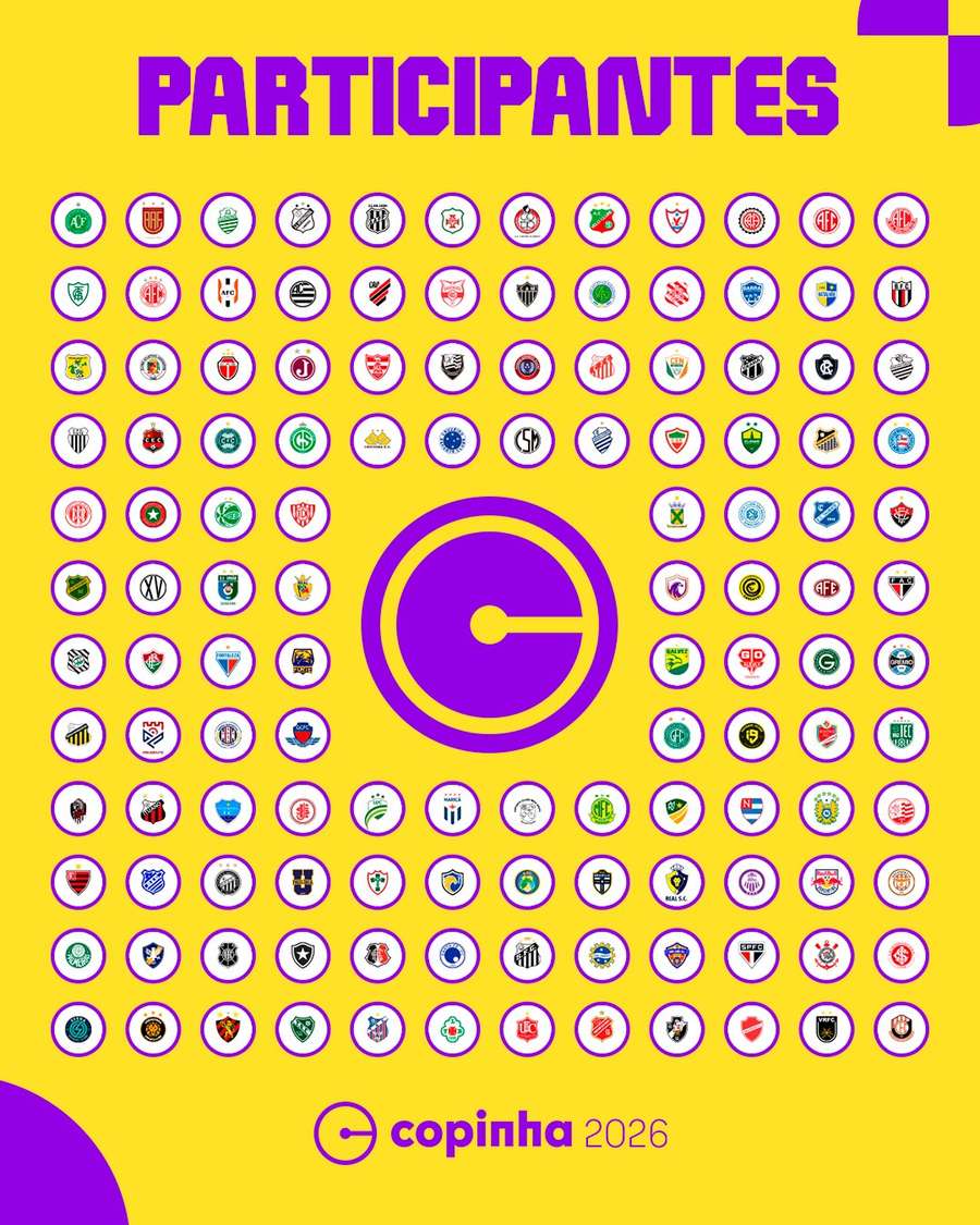 Os 128 clubes da Copinha 2026