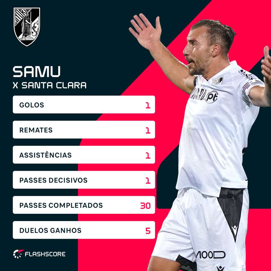 Samu brilhou com a braçadeira de capitão