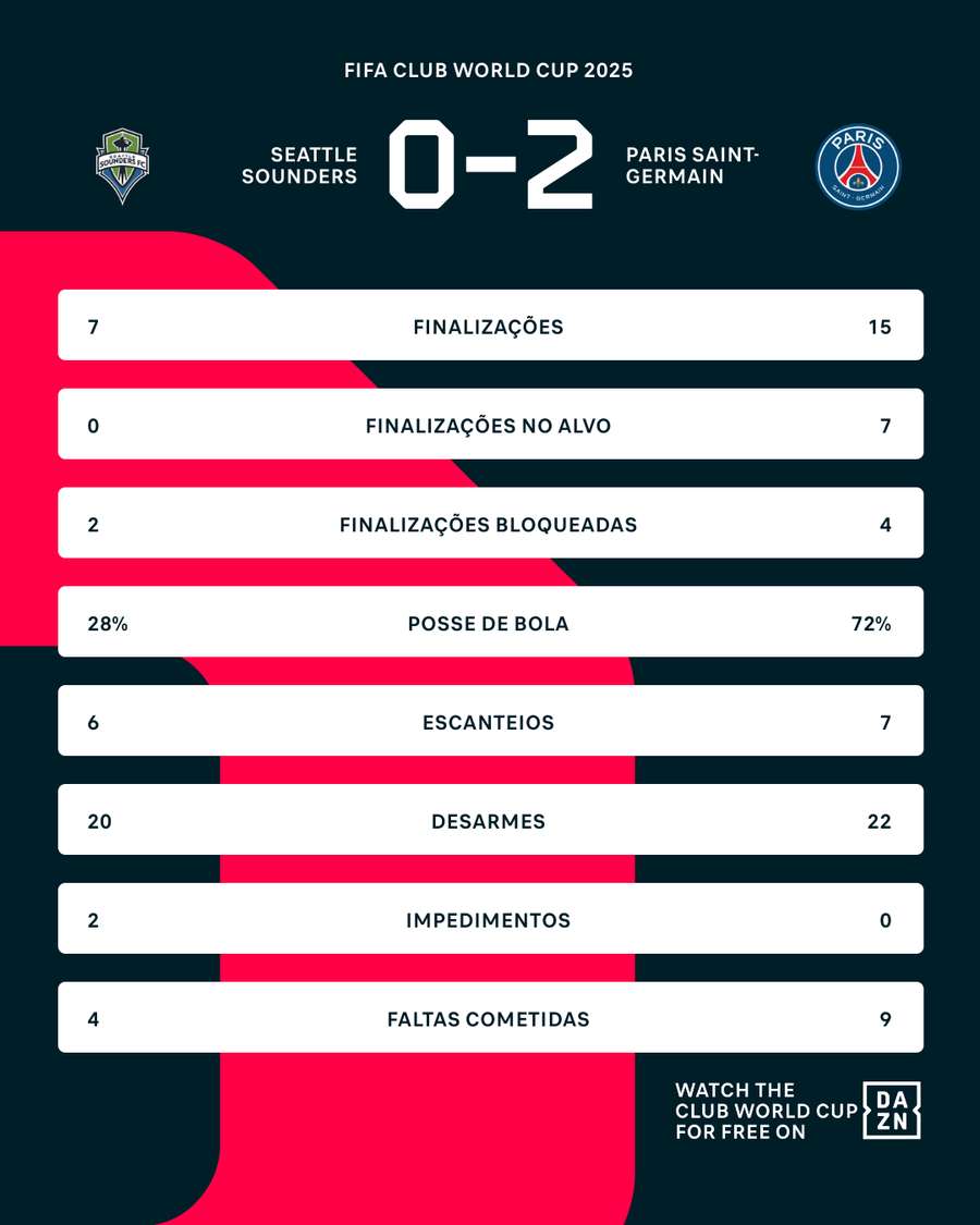 Números do jogo