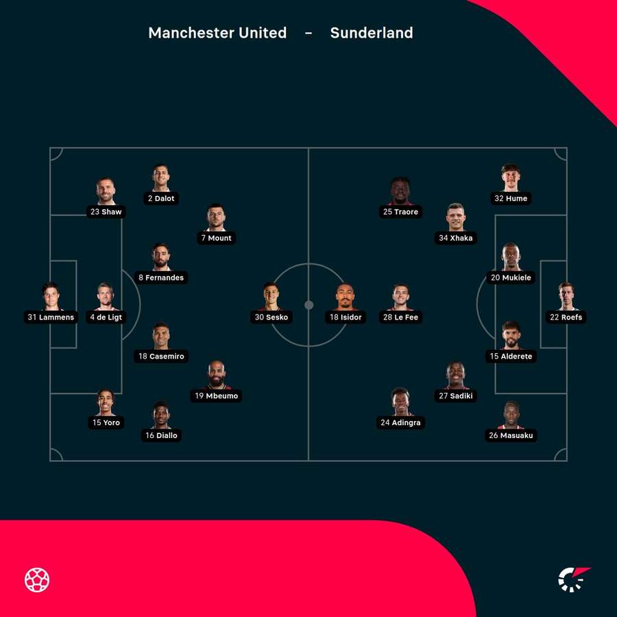 Manchester United vs Sunderland starting lineups