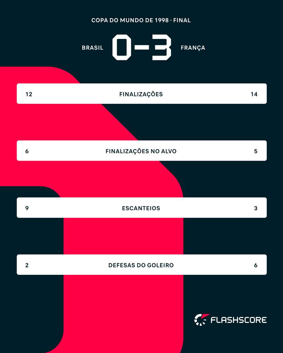 Eficiência francesa premiada com a taça