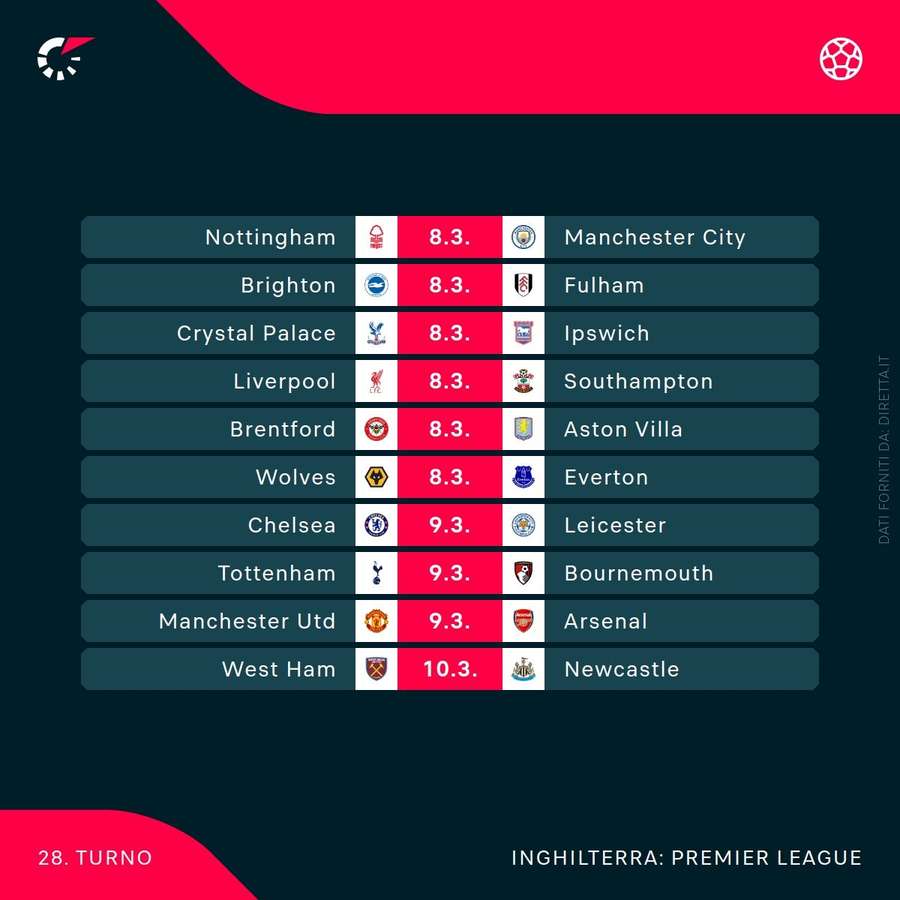 Calendario della Premier League