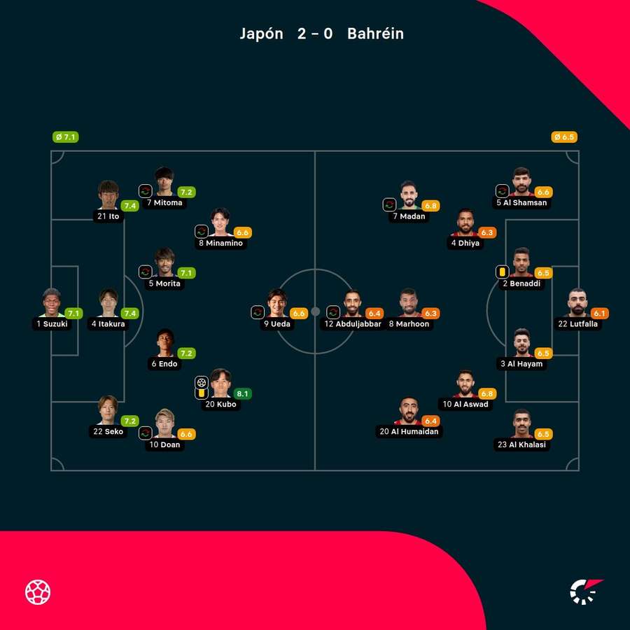 Las notas de los jugadores.