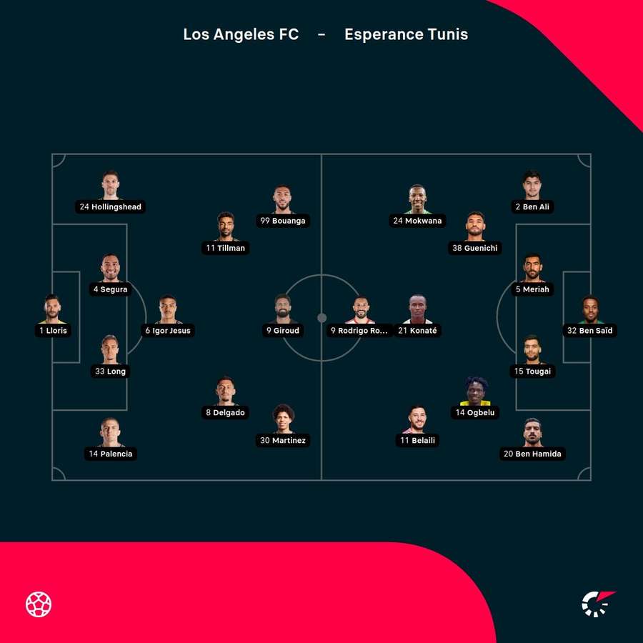 Aufstellungen: LAFC vs. Tunis Aufstellungen: LAFC vs. Tunis