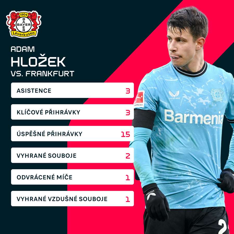 Hložkovy statistiky proti Frankfurtu.