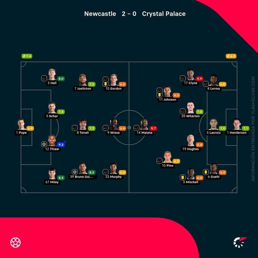 Notas del partido Notas del partido