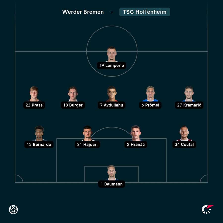 Aufstellung: Hoffenheim.