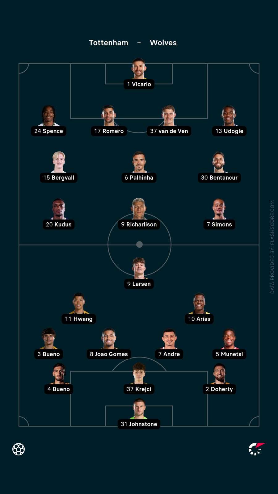 Starting XIs Starting XIs