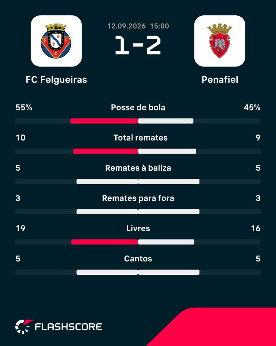 Os números da partida Os números da partida