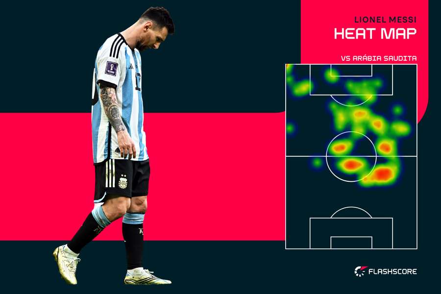 Devido à linha defensiva alta da Arábia Saudita, Messi procurou terrenos mais baixos para ter bola
