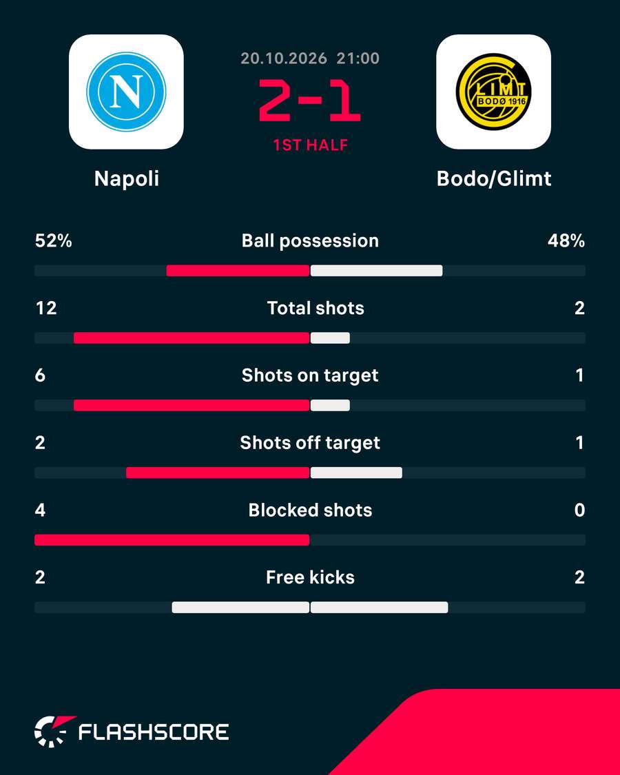 Le statistiche Le statistiche