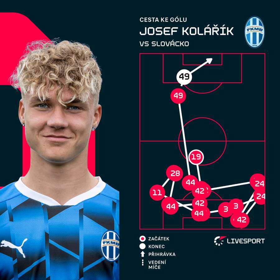 Cesta ke gólu Josefa Koláříka proti Slovácku. Cesta ke gólu Josefa Koláříka proti Slovácku.