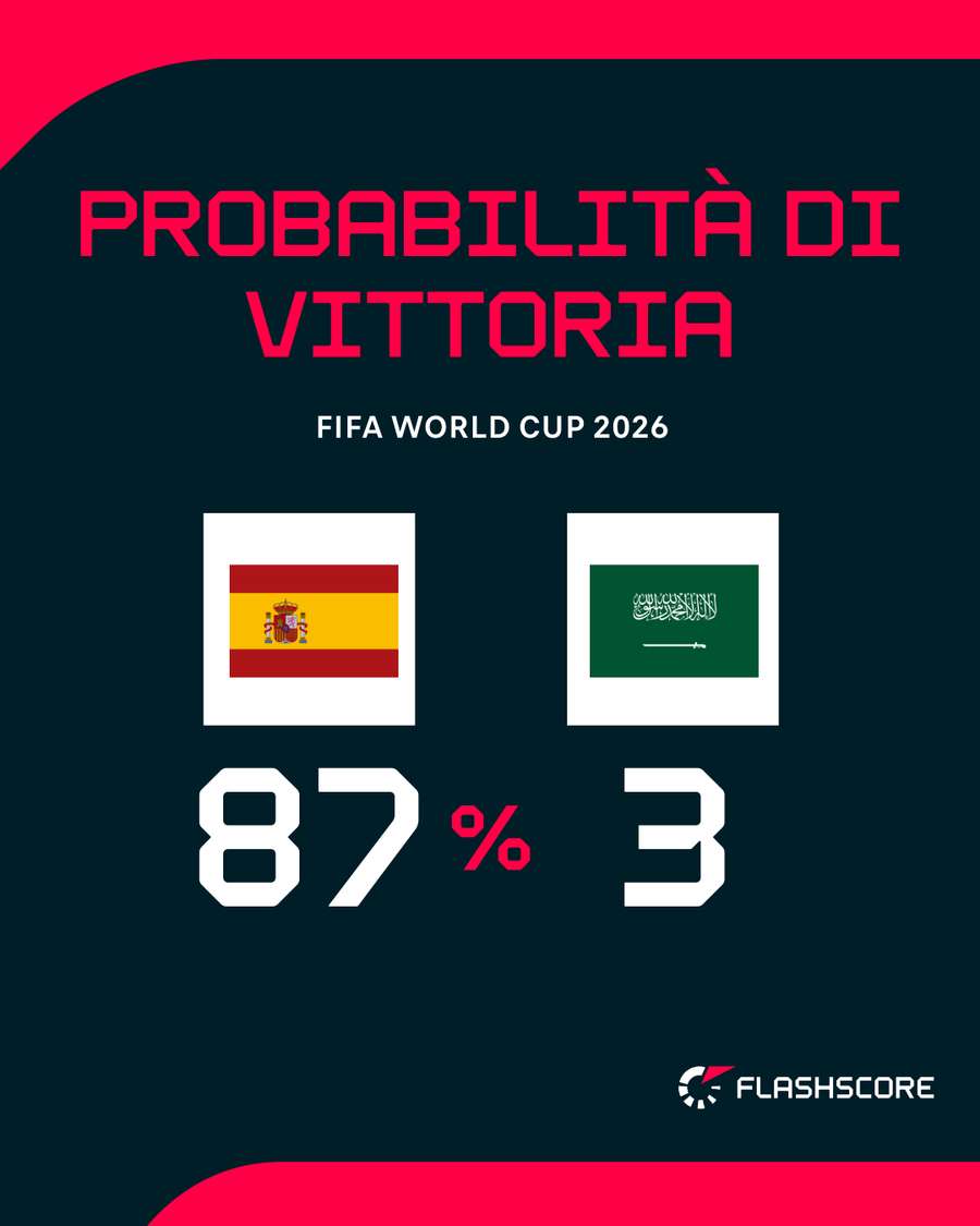 Spagna strafavorita Spagna strafavorita
