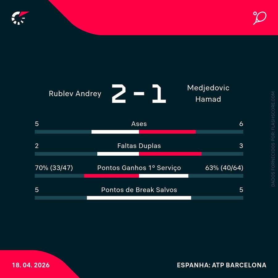 Estatísticas da partida