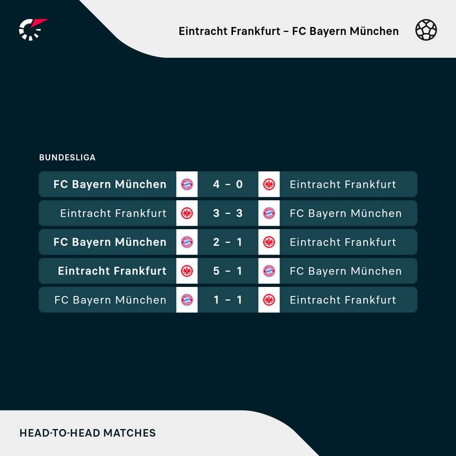 Frankfurt vs. Bayern: Die letzten Duelle im Überblick