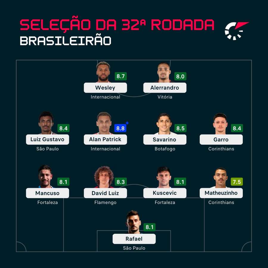 A seleção da semana no Brasileirão