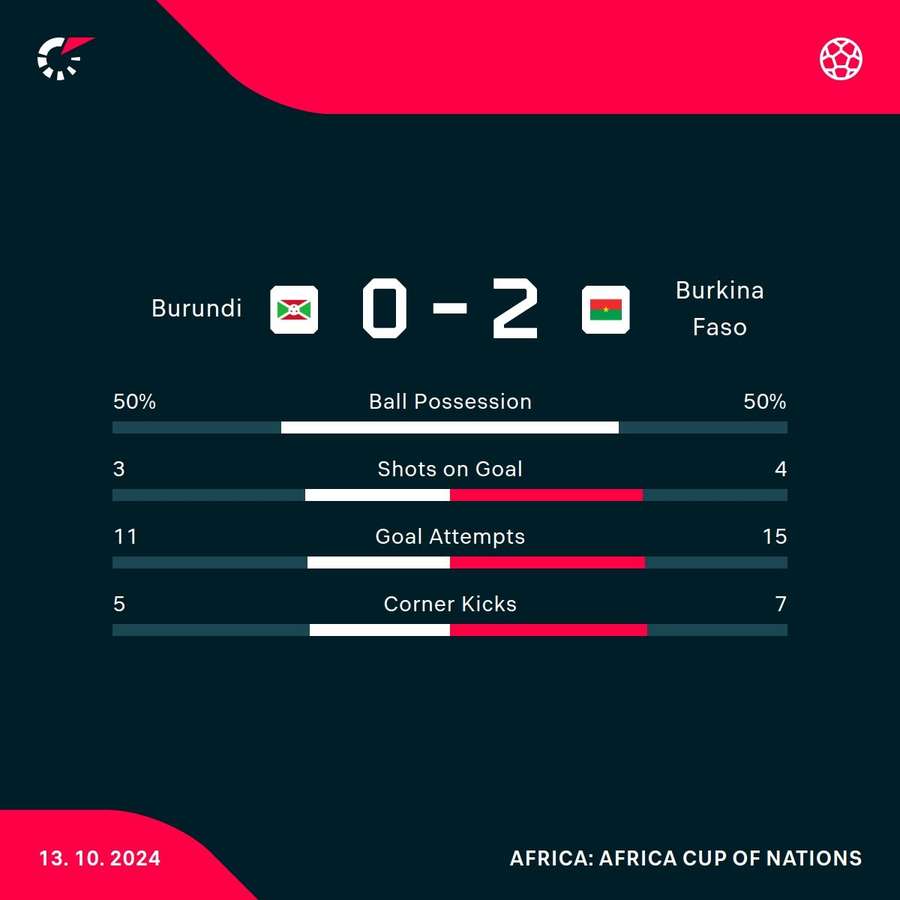 Key match stats