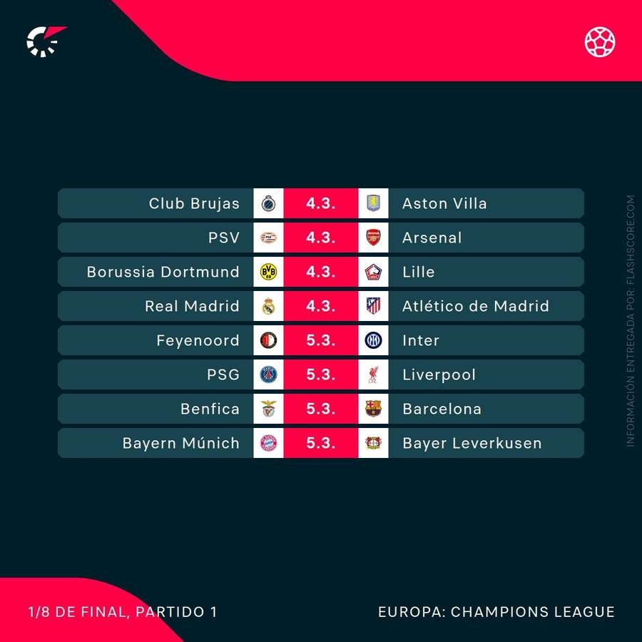 Agenda de la ida de octavos de la Champions