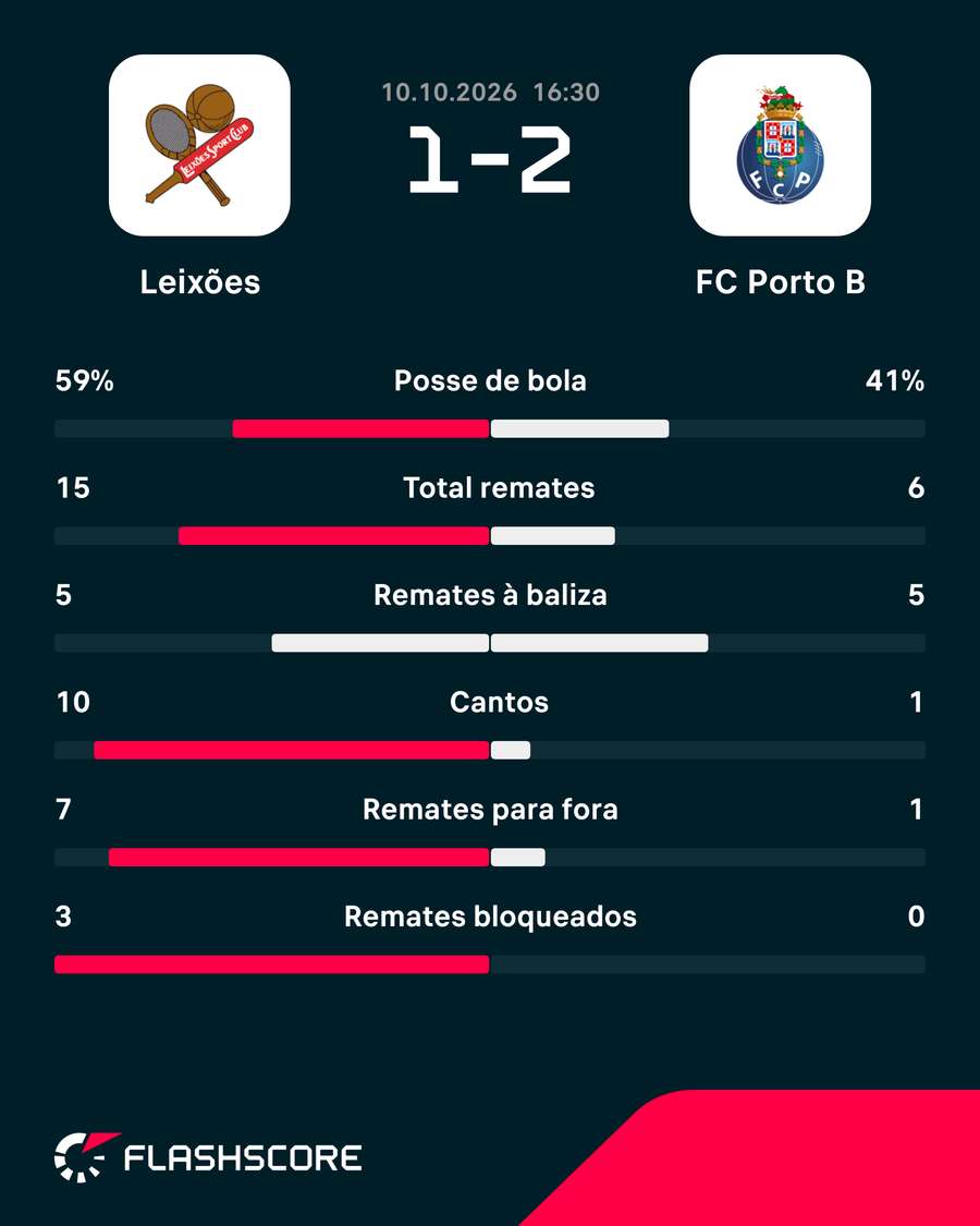 Os números da partida Os números da partida