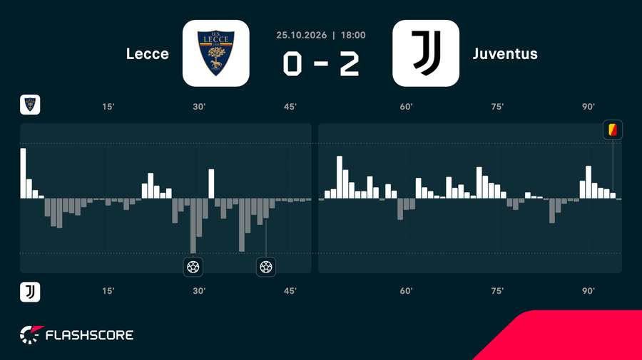 Match momentum